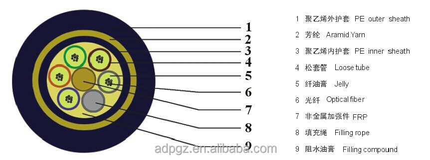 fiber optic cable adss