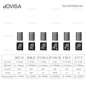 Jovisa ผู้ขายต่อ6-8สัปดาห์พันธะการเก็บรักษาและซีลขนตาจูบกาว - Product Image 5