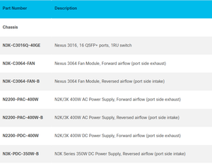 Nexus N3K-C3016Q-40GE chuyển đổi <span class=keywords><strong>16</strong></span> cổng 10g 40g qsfp + mạng Ethernet chuyển đổi - Product Image 3
