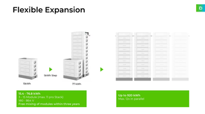 Аккумуляторная система Dyness PowerRack HV4F Stack100 40кВтч 50кВтч, высоковольтная, с 1-канальным разрядом, LiFePO4, для дома и промышленности, монтируемая в стойку - Product Image 2