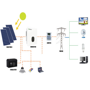 Dinhui Dinhui Dhm60t20/mr Bibo Dahai Best Quality Manufacturer 5kw 10kw Complete <b>Solar</b> Kit <b>Solar</b> <b>Generator</b> 6kw 8kw Off-grid - Product Image 1