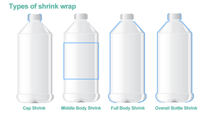 Customization Shrink <strong>Label</strong> <strong>Printed</strong> Heat Shrink Wrap <strong>Label</strong> Waterproof Heat Shrink Sleeve <strong>Label</strong> for Water <strong>Bottle</strong> Package Box - Product Image 5