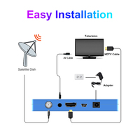 Mini decodificador de satélite Full HD Iks, sintonizador de TV Digital con canales gratuitos, decodificador de receptor de satélite Digital