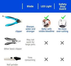 Cortador de unhas para animais de estimação led, para iluminar a florescência em unhas e garras, proteção de segurança para cães e gatos - Product Image 5
