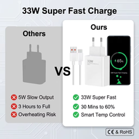 Chargeur de téléphone rapide 33W, ensemble de chargeurs avec prise EU, câble USB-A vers Type-C 6A, adaptateur mural pour téléphones Type-C