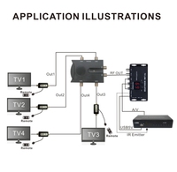 Modulateur de liaison TV VHF UHF AV-RF 471-855 MHz de haute qualité professionnelle pour circuits imprimés