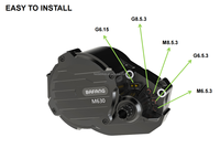 Para MM G5700.1000/1500.C Motor Central 48V 1500W 250N.m Kits de Motor para Bicicleta Eléctrica, Diseño sin Escobillas, Impermeable IP X6, Torque de Transmisión por Engranajes