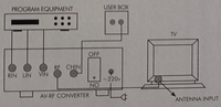 Highfly – récepteur SATELLITE TV, convertisseur RF Audio et vidéo, convertisseur RF AC, convertisseur de Signal Audio vidéo, modulateur RF vers AV