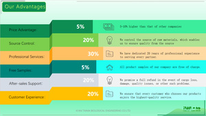 เนยเอสเทอร์ขายดีที่สุดสำหรับวัตถุเจือปนอาหารเหมาะสำหรับอาหารเครื่องสำอางและน้ำมันดิน - Product Image 6