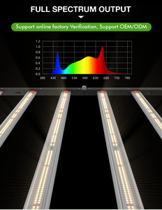 HongYi ew 10 قضبان قابلة للطي LED تنمو ضوء شرائط PPE بألوان الطيف الكامل تنمو أضواء CE DLC ETL معتمدة - Product Image 4