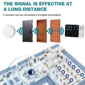 Sistema de alarma de seguridad de Hospital inalámbrico Zogin, botón de cable SOS con receptor, llamada de emergencia para seguridad en el hogar de ancianos - Product Image 3