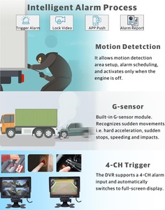 JOINLGO V80-4GW 4채널 WiFi GPS 4G LTE 1080P 차량용 CCTV <span class=keywords><strong>DVR</strong></span> 키트 (4면 전후방 IP68 카메라 포함, 앱/웹을 통한 원격 보기) - Product Image 2