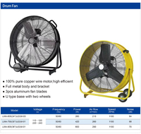 Ventilateur de sol industriel portable à haut débit d'air, souffleur métallique avec grille de sécurité, personnalisation OEM