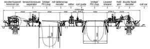 Automation High Precision Metal Steel Coil Sheet High-Accuracy Motor-Driven Tricrystal Control Slitting/Shearing Cutting <b>Line</b> - Product Image 2