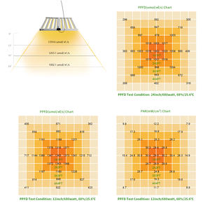 2022ที่ดีที่สุดพับ <span class=keywords><strong>Sunbar</strong></span> GP-650W เต็มสเปกตรัม LED เติบโตไฟ LED สำหรับพืชที่มี301B /H VS Gavita-1700E - Product Image 2