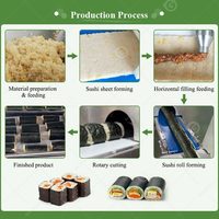 Máquina Industrial para Onigiri y Sushi, Robot Automático Comercial para Hacer Rollos de Sushi