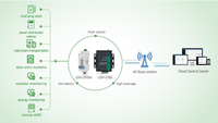 Módem Inalámbrico USR-DR152 para Riel DIN, 4G LTE, Serial RS485, Cat 1, Protocolo MQTT