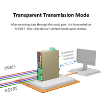 Convertisseur Série RS485 vers WiFi Entièrement Isolé avec 2 Ports Ethernet, Serveur de Dispositifs Modbus RTU vers TCP HUAIOT W702 Chine