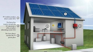 CETC Solar All in One 10kWh 20kWh Lithium Battery With 10kw Hybrid 3 Phase Residential Home <b>Energy</b> <b>Storage</b> <b>System</b> - Product Image 6