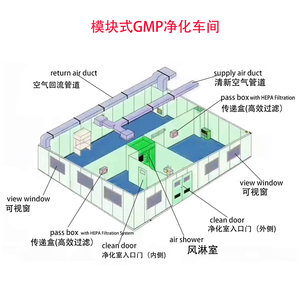 Conteneur extensible Hytek en acier, pour salle blanche, <span class=keywords><strong>maison</strong></span>, atelier commercial mobile pliable GMP - Product Image 2
