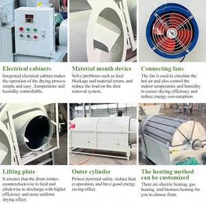 Trống quay phân bón nhỏ Cát lúa mùn cưa Ngô trấu lò Máy sấy hạt cho Bangladesh - Product Image 3