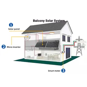 Todos los modelos alcony olar ystem <span class=keywords><strong>600</strong></span> ATT 800 ATT centro comercial n rejilla olar ICRO nverter - Product Image 1