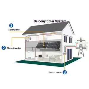 Đức ban công năng lượng mặt trời hệ thống 600 Watt 800 Watt nhỏ trên lưới năng lượng mặt trời Micro biến tần