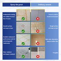 Mastic Époxy pour Joints de Carrelage Anti-Noircissement Antimoisissure Imperméable Remplissage de Joint à Deux Parties