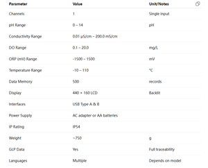 เครื่องวัดคุณภาพน้ำหลายพารามิเตอร์ HACH HQ430D พร้อมหัววัด IntelliCAL สำหรับวัดค่า pH ค่าการนำไฟฟ้า ค่าออกซิเจนละลายในน้ำ ค่า ORP และค่า ISE - Product Image 4