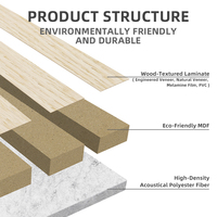 Design 3D Décoration intérieure Akupanel Panneau insonorisé MDF Isolation acoustique en bois Panneaux muraux à lamelles acoustiques Panneaux acoustiques