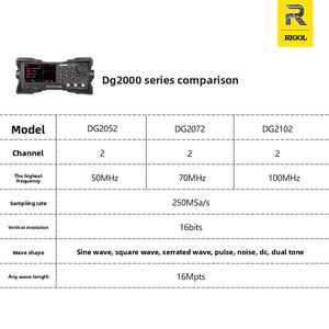 Generador de Señales Multifuncional RIGOL DG2102 con Función de Forma de Onda Arbitraria, Categoría de Producto DG2072 - Product Image 4