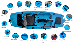 <span class=keywords><strong>Kayak</strong></span> à <span class=keywords><strong>moteur</strong></span> électrique à 2 sections facile à transporter <span class=keywords><strong>Kayak</strong></span> de pêche à pédales en plastique pratique <span class=keywords><strong>pour</strong></span> la <span class=keywords><strong>mer</strong></span> océanique - Product Image 2