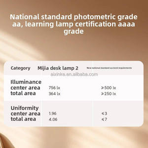 Lampe de bureau intelligente Mijia 2, lampe spécifique pour l'étude des enfants, lampe de lecture pour dortoir universitaire, compatible avec l'application <span class=keywords><strong>Xiaomi</strong></span> - Product Image 4