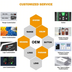 Sndway Industrial ODM OEM Télémètre <span class=keywords><strong>laser</strong></span> multifonctionnel avec mesure de distance et de surface, USB-C, avec télémètre personnalisé - Product Image 6