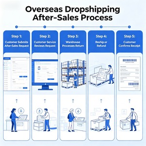 Dropshipping Xiaohong XH-001 Kit de Juguetes Blandos Portátiles Unisex para Aliviar la Ansiedad, Juguetes Mini de Descompresión Antiestrés para Apretar - Product Image 6