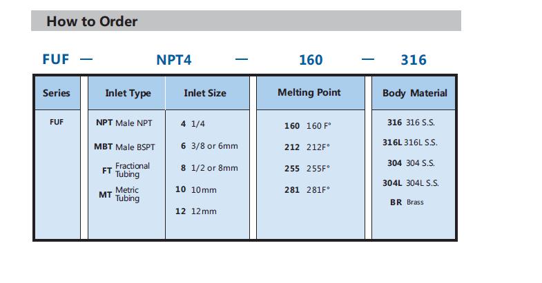 Stainless steel plug fusible fittings pipe plug tube adapter with eutectic alloy fittings
