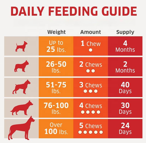 Probióticos Masticables para Mascotas al por Mayor, OEM, Refuerzo Inmunológico para Perros, Salud Digestiva, Orgánicos, Sin Granos, Absorción Rápida, Salud Intestinal, <span class=keywords><strong>Gas</strong></span> - Product Image 3