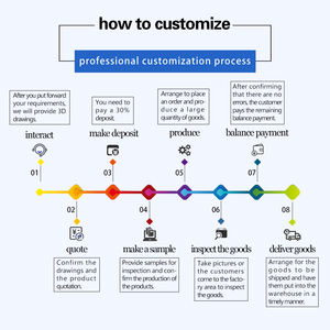 เต็นท์ลมพองแบบกำหนดเองสำหรับการป้องกันภัยพิบัติ, การจัดการเหตุฉุกเฉิน, โรงพยาบาลสนาม, สถานปฐมพยาบาล - Product Image 3
