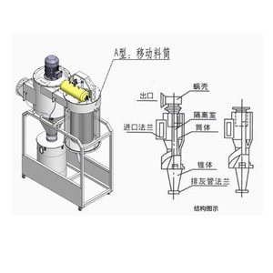 Collecteur <span class=keywords><strong>de</strong></span> <span class=keywords><strong>poussière</strong></span> centrifuge pour le travail du bois industriel, filtre cyclone, séparateur <span class=keywords><strong>de</strong></span> sable, collecteur <span class=keywords><strong>de</strong></span> <span class=keywords><strong>poussière</strong></span> pour la construction - Product Image 3