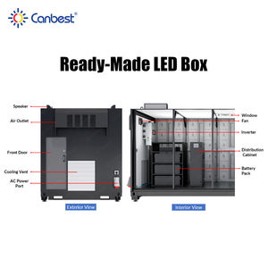 Canbest - Pantalla LED para Camiones de <span class=keywords><strong>Publicidad</strong></span> Móvil, Resistente al Frío y al Calor, de 13 y 16 Pies, sin Costuras, para Exteriores - Product Image 4