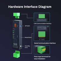 Module convertisseur CAN Bus HUAIOT C200 RS485 RS232, communication bidirectionnelle, dispositif de communication CAN de qualité industrielle CN/SHN