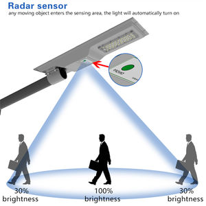ไฟถนนแบบประหยัดพลังงาน,60วัตต์ราง Led สองด้าน60วัตต์ Smd ควบคุม <span class=keywords><strong>Lorn</strong></span> ไฟถนนอัจฉริยะ - Product Image 2