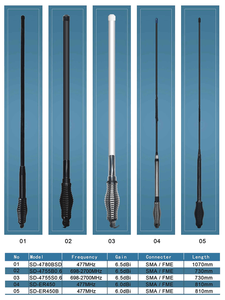 เสาอากาศวิทยุติดรถยนต์ VHF 136-174MHz พร้อมฐานแม่เหล็กขนาด 90 มม. - Product Image 6