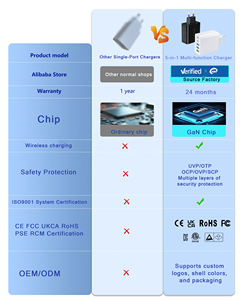 Hnt GAN 60W 3USB-A อะแดปเตอร์แปลงไฟแบบเร็ว2ชนิด C + ปลั๊กชาร์จ USB ผนังสำหรับ iPhone 17/16/15/14/13/12/12/โปร - Product Image 5