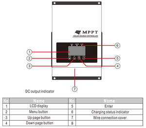 <span class=keywords><strong>Controlador</strong></span> de Carga <span class=keywords><strong>Solar</strong></span> <span class=keywords><strong>MPPT</strong></span> de 12V 24V 36V 48V 60A 80A <span class=keywords><strong>100A</strong></span> para Sistema <span class=keywords><strong>Solar</strong></span> - Product Image 5