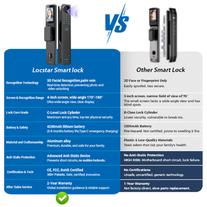 Cerradura Inteligente Biométrica con Huella Dactilar Locstar, Cerradura Digital Electrónica con Wifi Tuya, <span class=keywords><strong>Entrada</strong></span> sin Llave para Dormitorio, Oficina, Hogar - Product Image 3