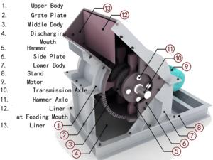 Nhà Máy Sản Xuất Đá Xách Tay Mini Động Cơ Diesel Hammer Mill Crusher Quy Mô Nhỏ Di Động Vàng Quặng Rock Máy Nghiền - Product Image 6
