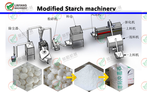 Línea de Producción de Almidón Modificado de Alta Automatización, Máquina para Fabricar Almidón de <span class=keywords><strong>Tapioca</strong></span> Modificado - Product Image 2