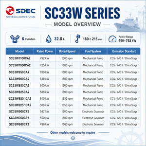 Motore Diesel Marino SDEC SC33W950CA2 da 32,8L, 690kW, Raffreddato ad Acqua per Pescherecci, Navi Cargo e Imbarcazioni Commerciali - Product Image 6
