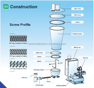 สายพานลำเลียงแบบสุญญากาศสำหรับผง PVC PP PE - Product Image 6